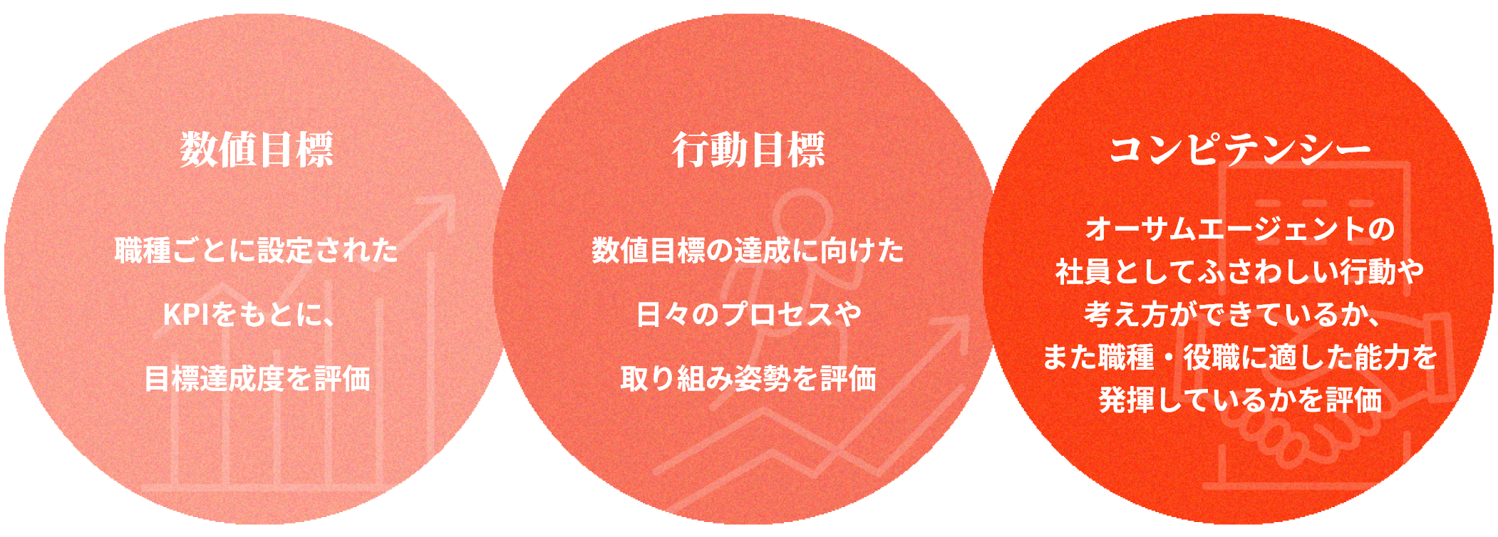 ・ オーサムエージェントの評価基準
