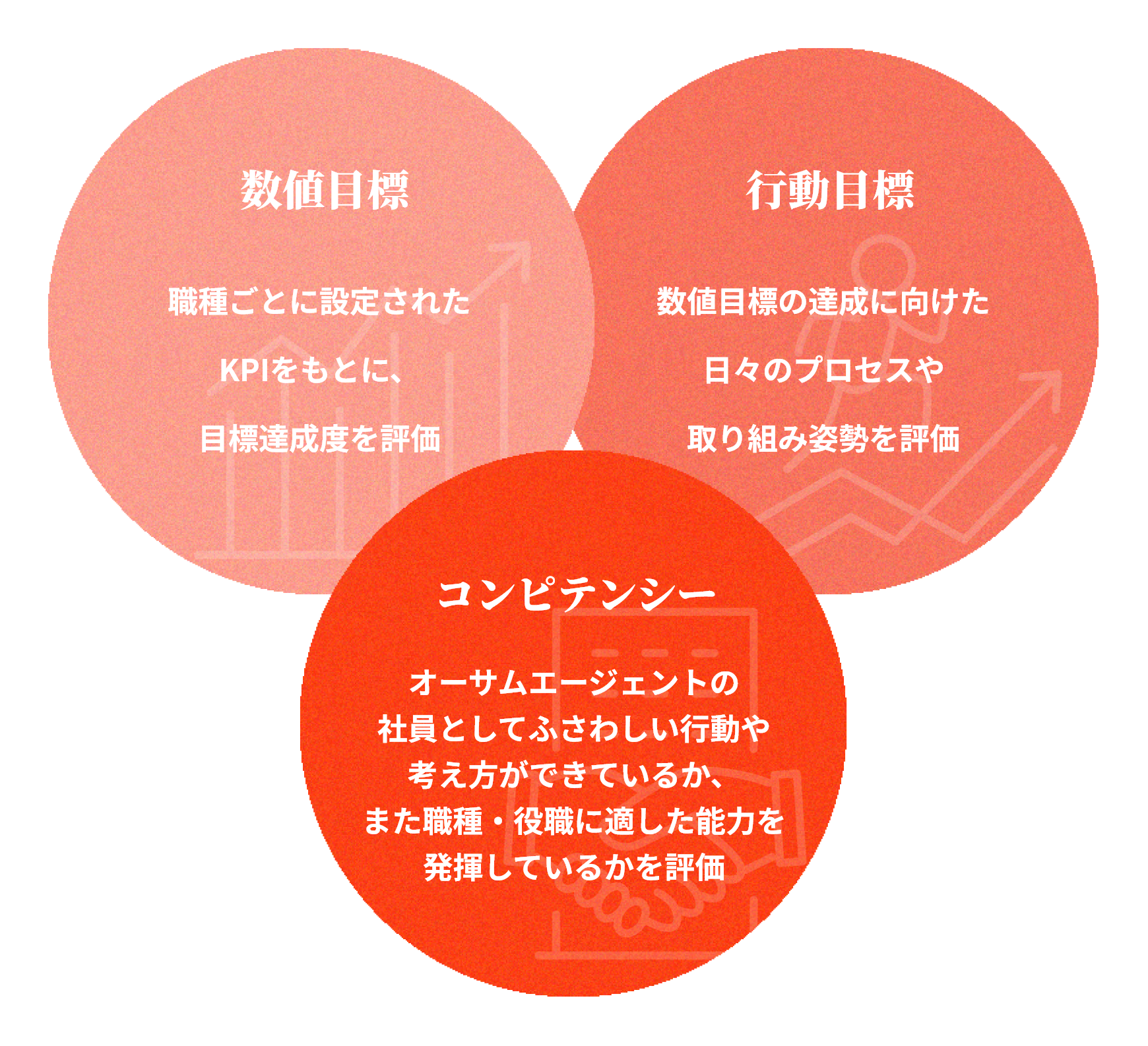 オーサムエージェントの評価基準